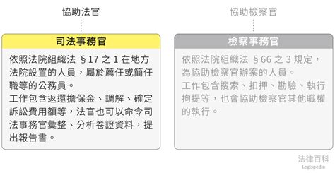 司法事務官是什麼|司法事務官法律事務官考試科目／司法事務官資格與工作內容